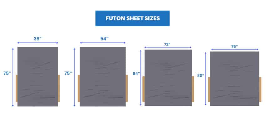 Size of sheets for futons guide