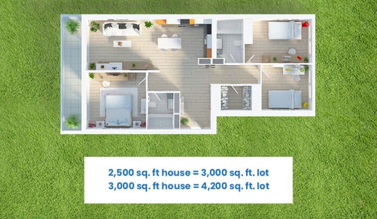 what-size-house-will-fit-on-my-lot