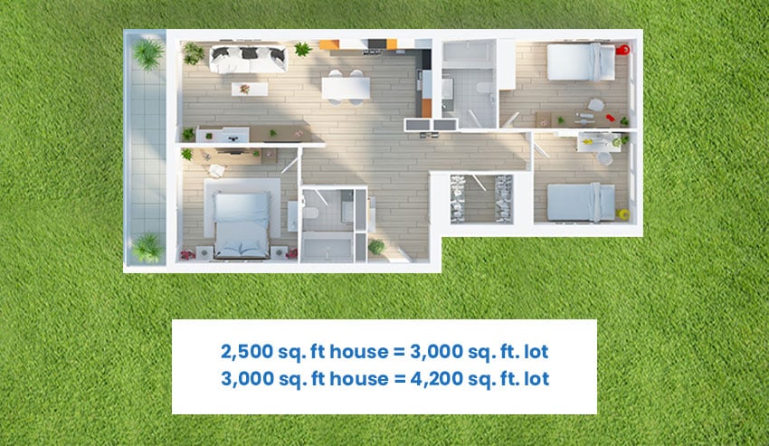 Minimum lot dimensions for house sizes