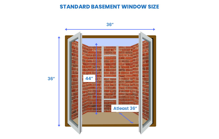 Standard basement window size