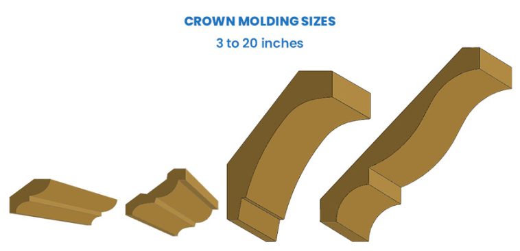 Crown Molding Sizes Styles Dimensions Guide   Standard Crown Molding Sizes Di 758x367 