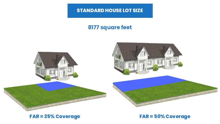 Standard house lot square feet size