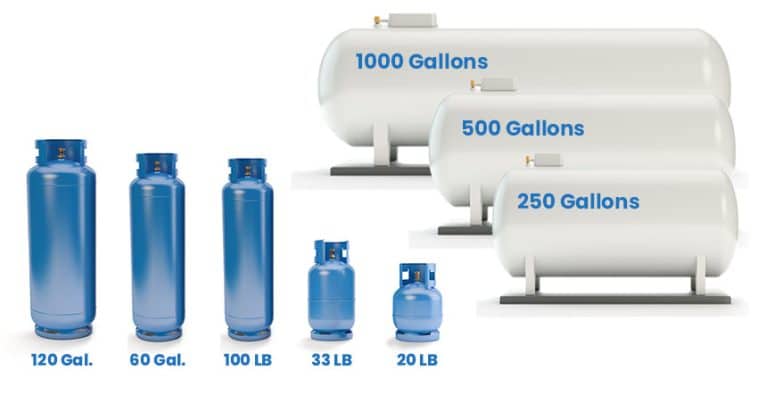 Propane Tank Sizes (Standard Weight & Capacity)