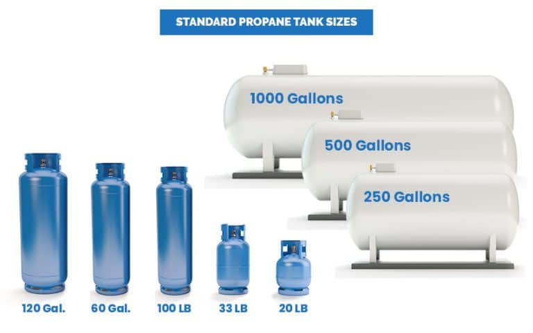 Propane Tank Sizes (Standard Weight & Capacity)