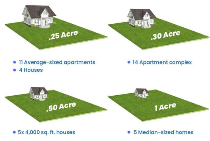 What Size House Will Fit On My Lot 