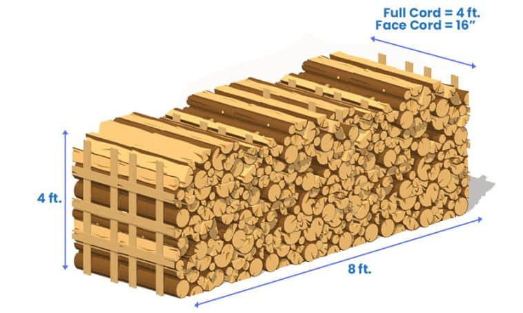 cord-of-wood-size-1-4-1-2-face-full-dimensions-designing-idea