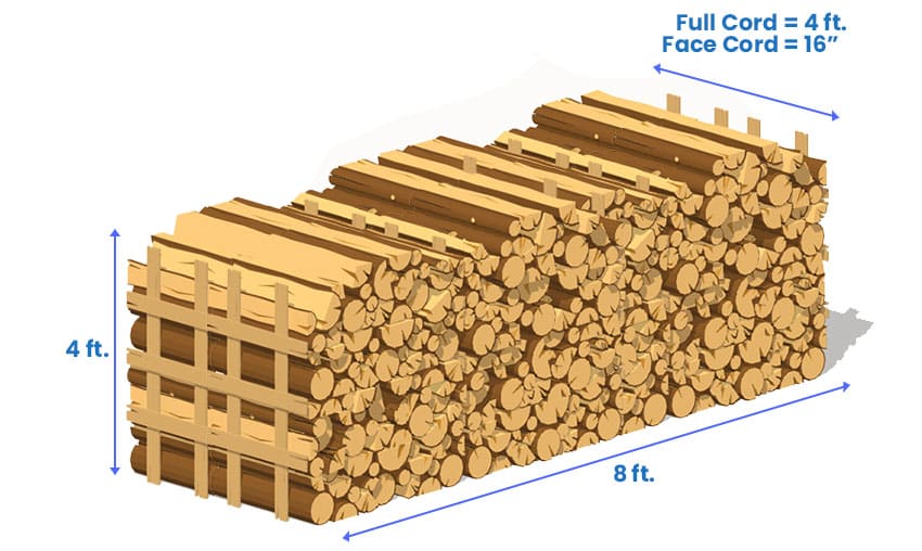 Cord of wood size
