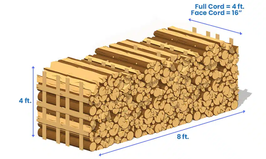 firewood face cord size