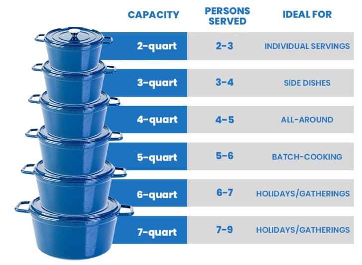 dutch-oven-sizes-standard-measurements