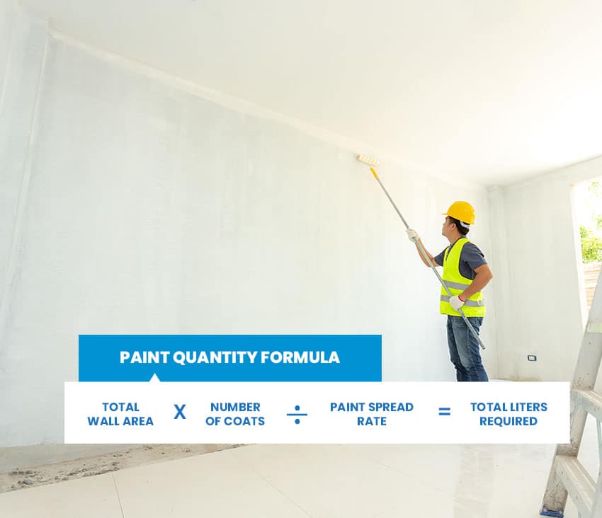 Paint quantity formula with man painting a wall