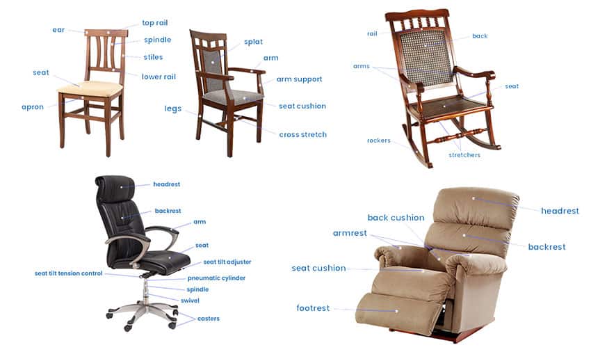 Parts of a chair with dining, rocking, office and recliner seats