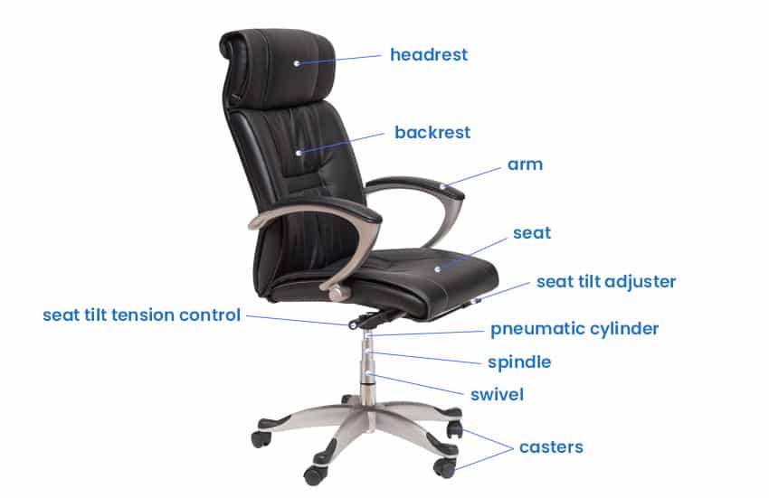 Parts of a swivel chair