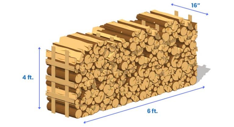 Cord Of Wood Size (1/4, 1/2, Face & Full Dimensions)