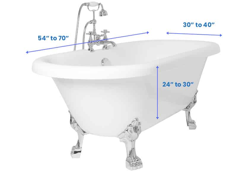 Standard clawfoot tub size