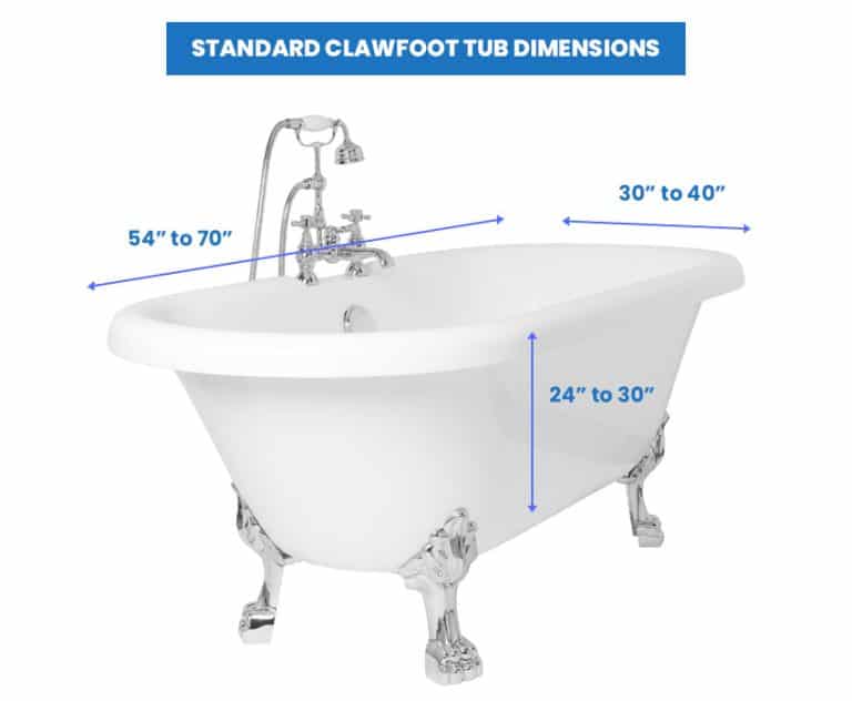 Clawfoot Tub Dimensions (Standard Sizes)