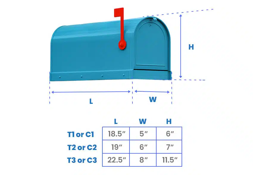 Mailbox Dimensions Standard USPS Sizes Designing Idea 50 OFF