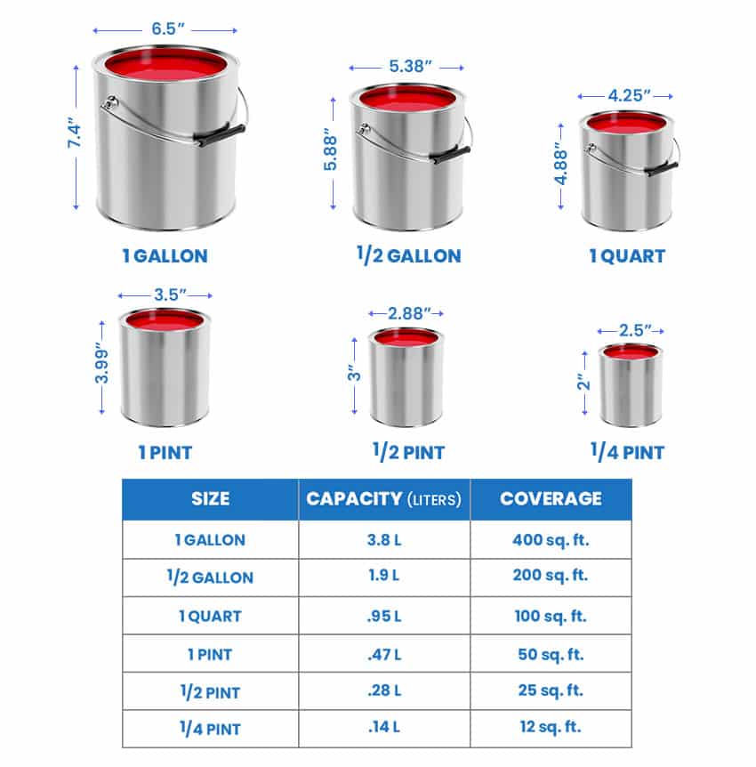 Standard paint can sizes