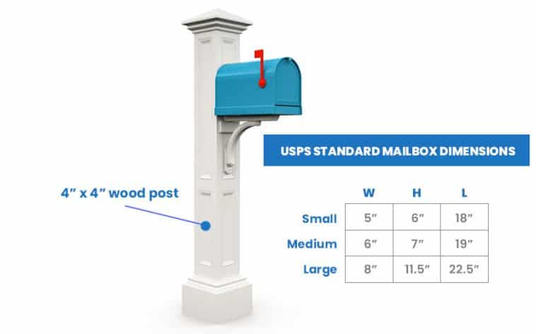 USPS Standard Mailbox Dimensions Di 2 758x472 