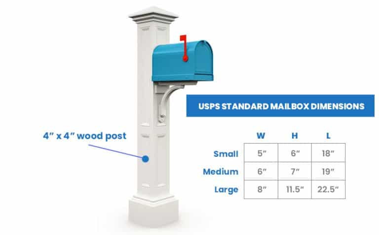 Mailbox Dimensions (Standard & USPS Sizes)