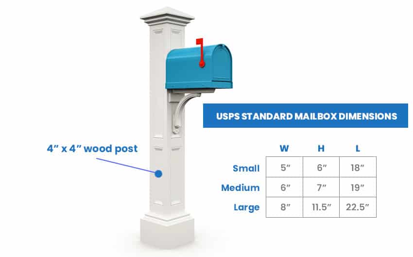 Mailbox Pole Height at Geraldine Simon blog