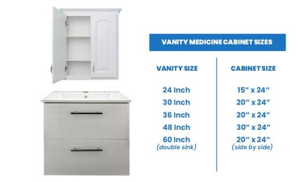 Medicine Cabinet Sizes (Standard & Vanity Dimensions)