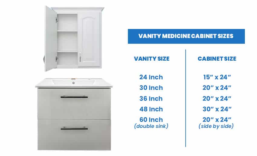 Vanity cabinet sizes