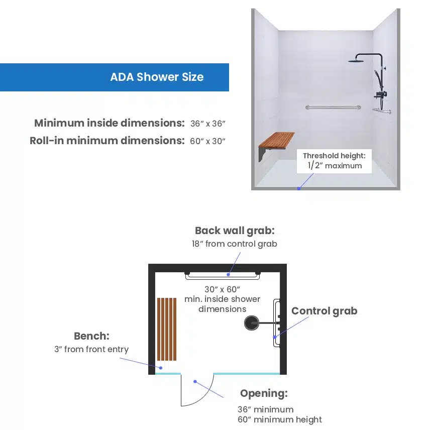 ADA shower size