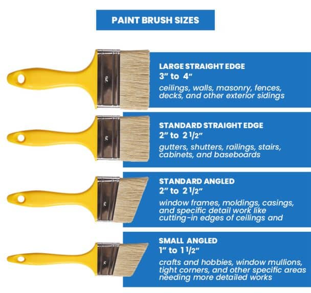 Paint Brush Sizes Styles Uses 