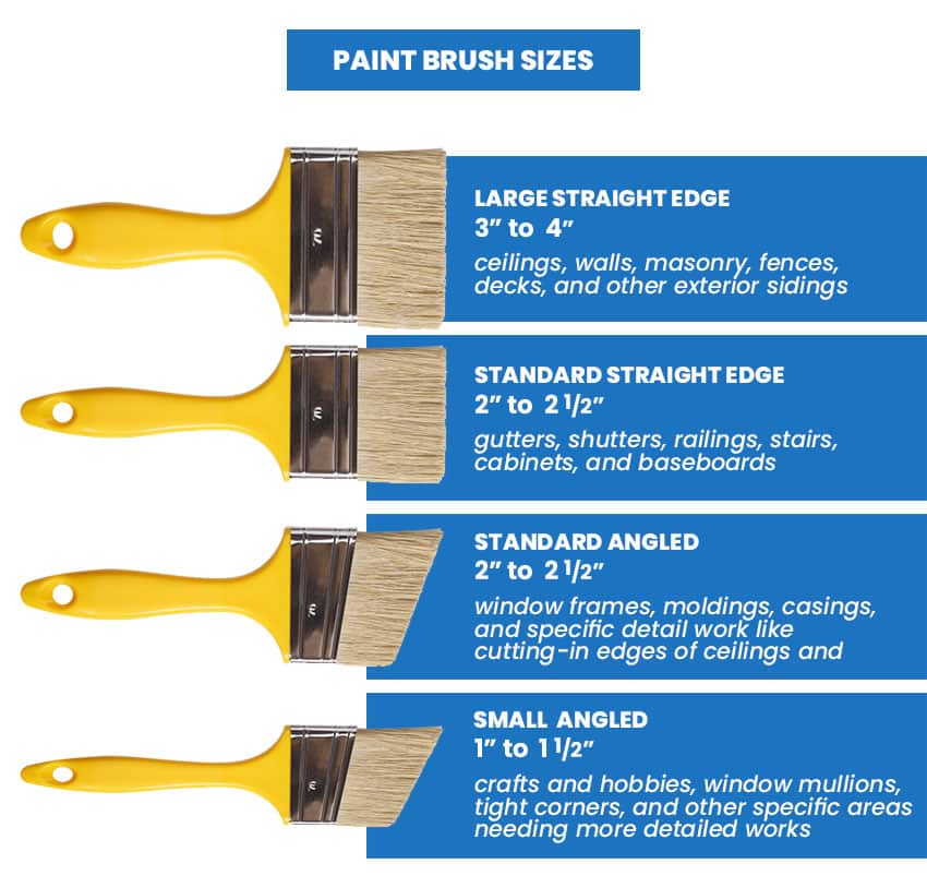 Paint brush sizes and recommended uses