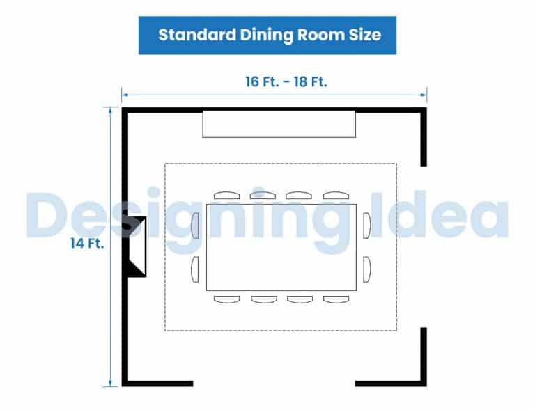 Dining Table Dimensions For Different Shapes & Sizes