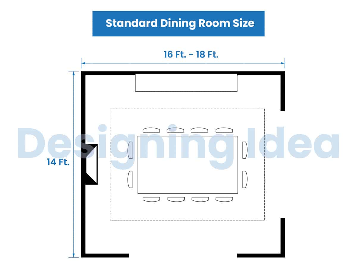 Standard Dining Room Size