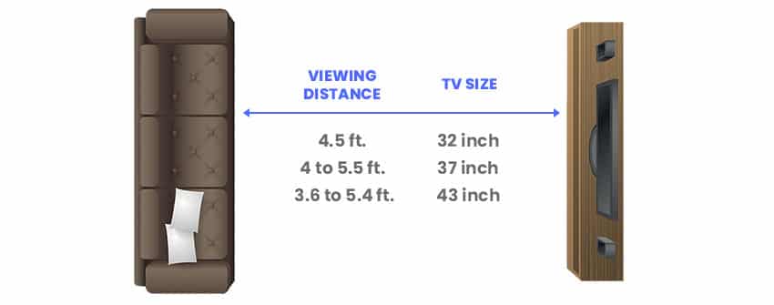 TV size and viewing distance