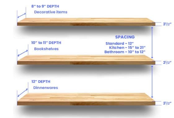 what-are-the-standard-floating-shelf-dimensions-and-thickness