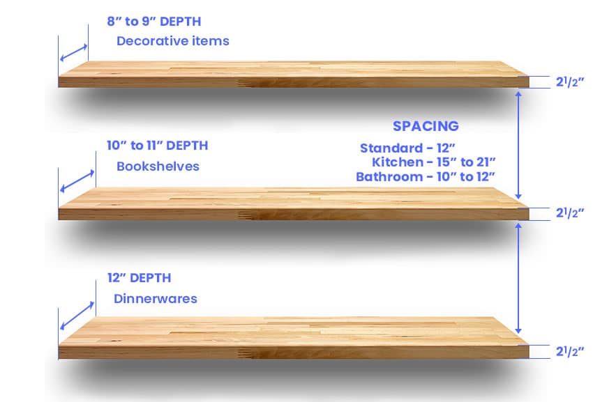 What size should floating shelves be?