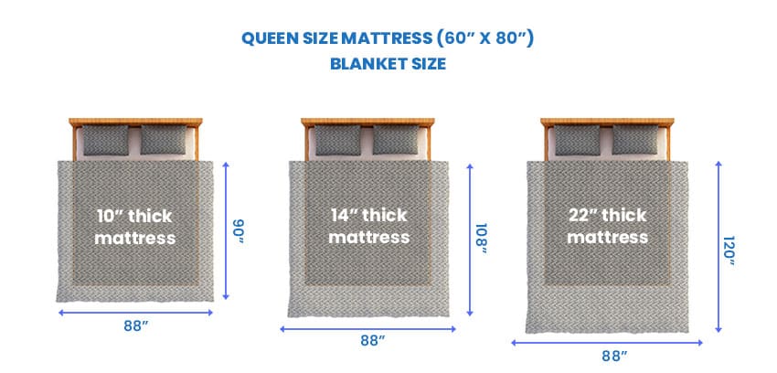 Queen size bed mattress sizes
