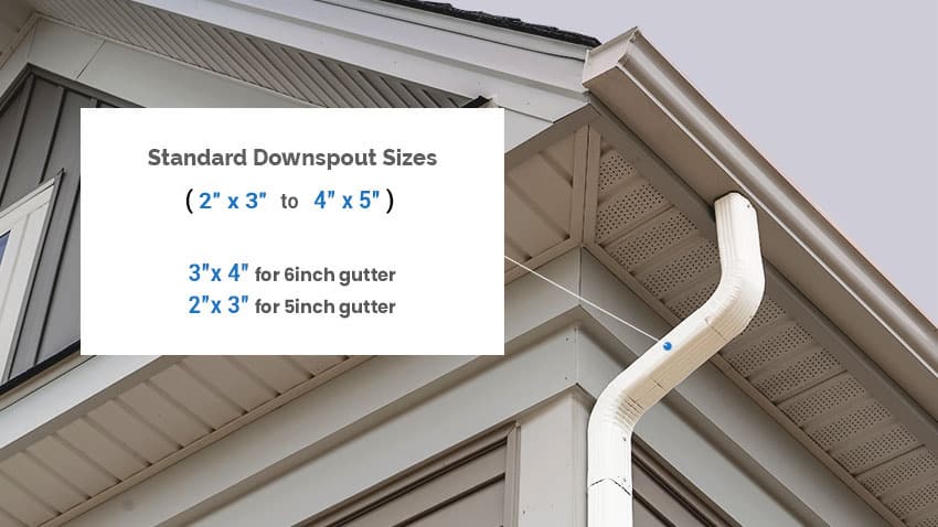 Gutter Sizes Residential Commercial Dimensions Designing Idea