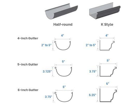 Gutter Sizes (Residential & Commercial Dimensions)