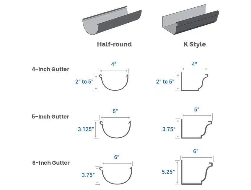 Gutter Sizes (Residential & Commercial Dimensions) Designing Idea