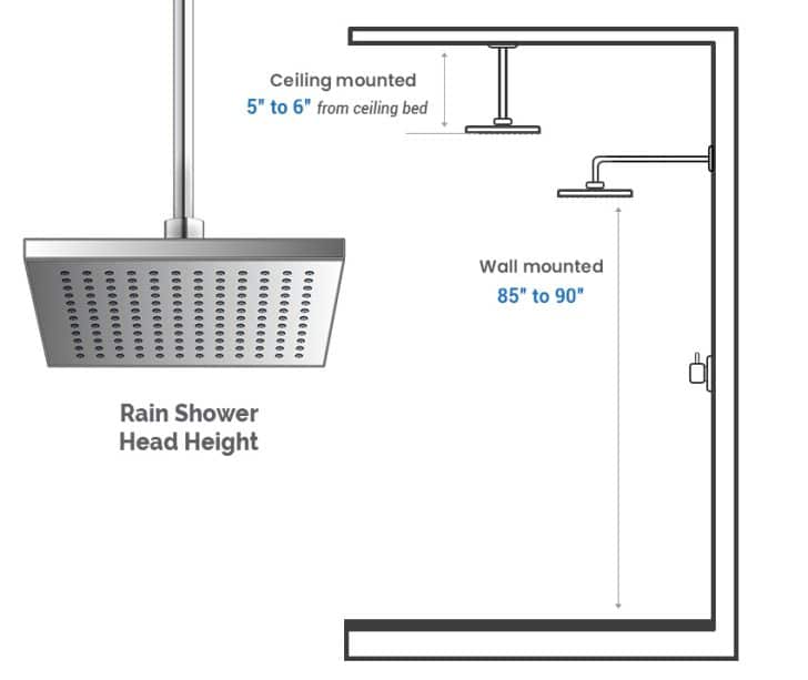 Choosing the Perfect Shower Head Height (Standard Measurements)