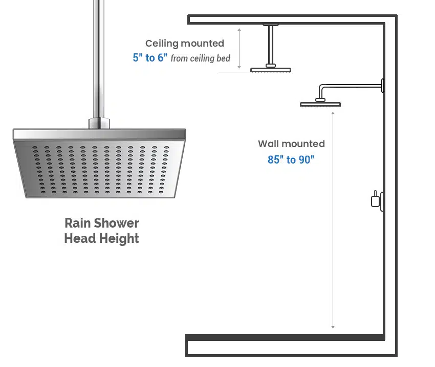 Shower Head Height (Standard Measurements) Designing Idea