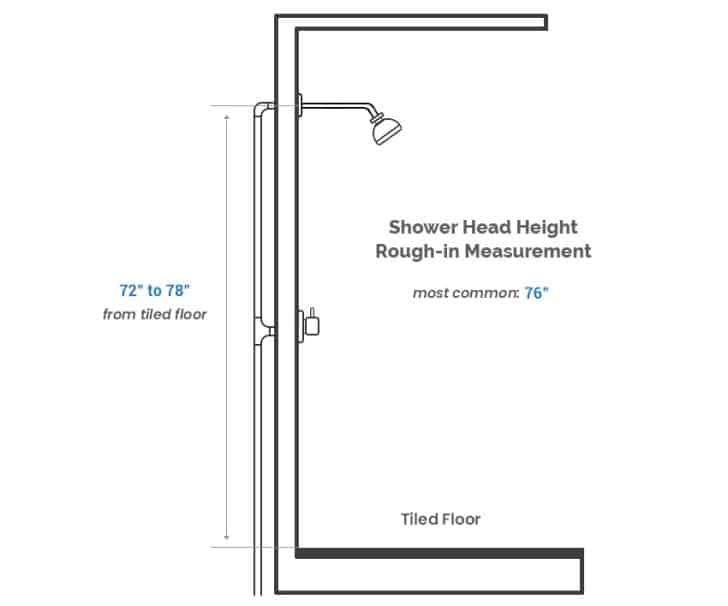 Choosing the Perfect Shower Head Height (Standard Measurements)