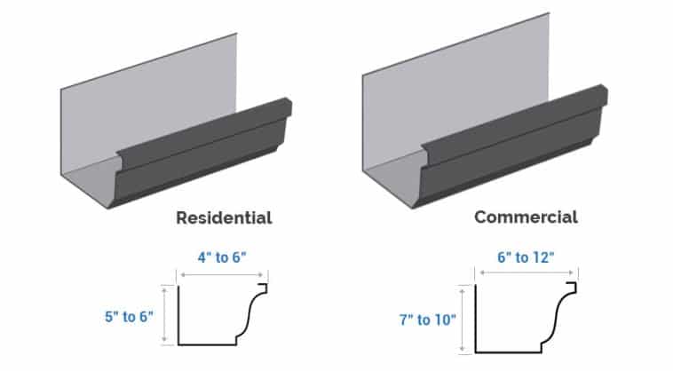 Gutter Sizes (Residential & Commercial Dimensions)