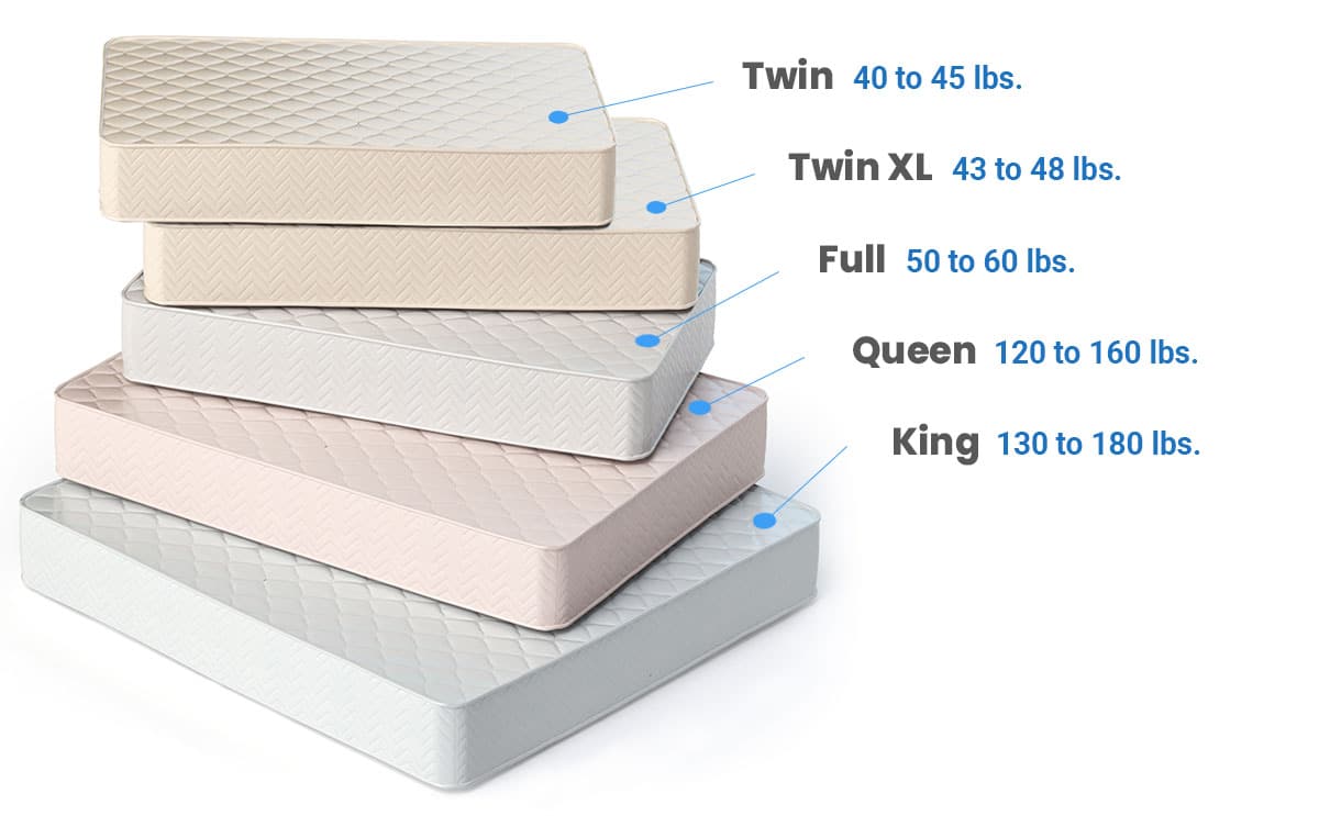 Mattress sizes and their weight
