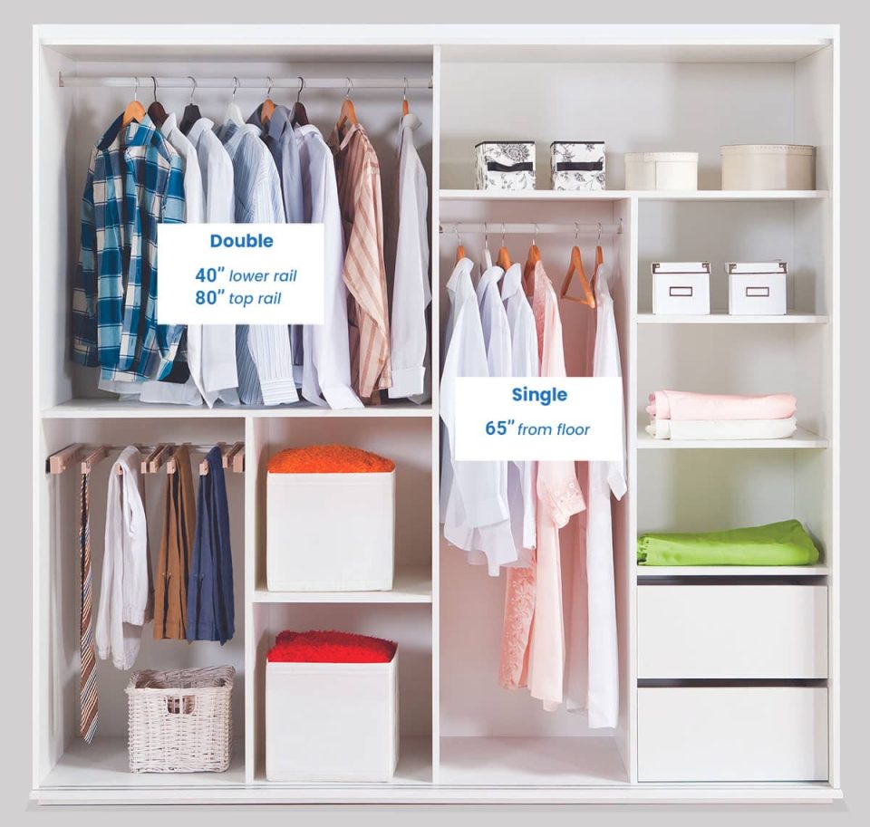 Wardrobe Dimensions (Standard Types & Popular Sizes)