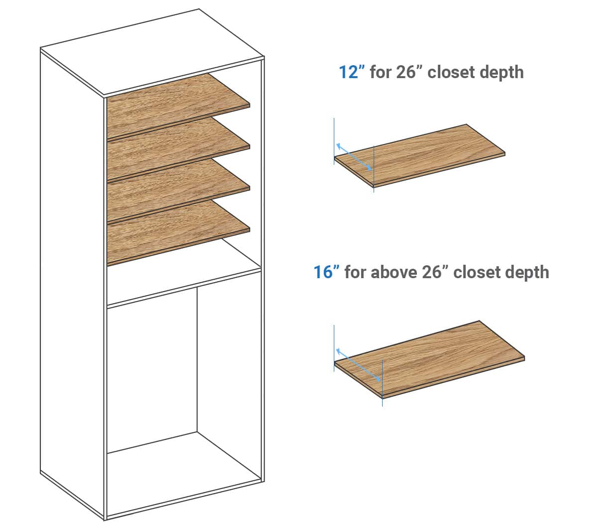 Wardrobe shelf dimensions standard size