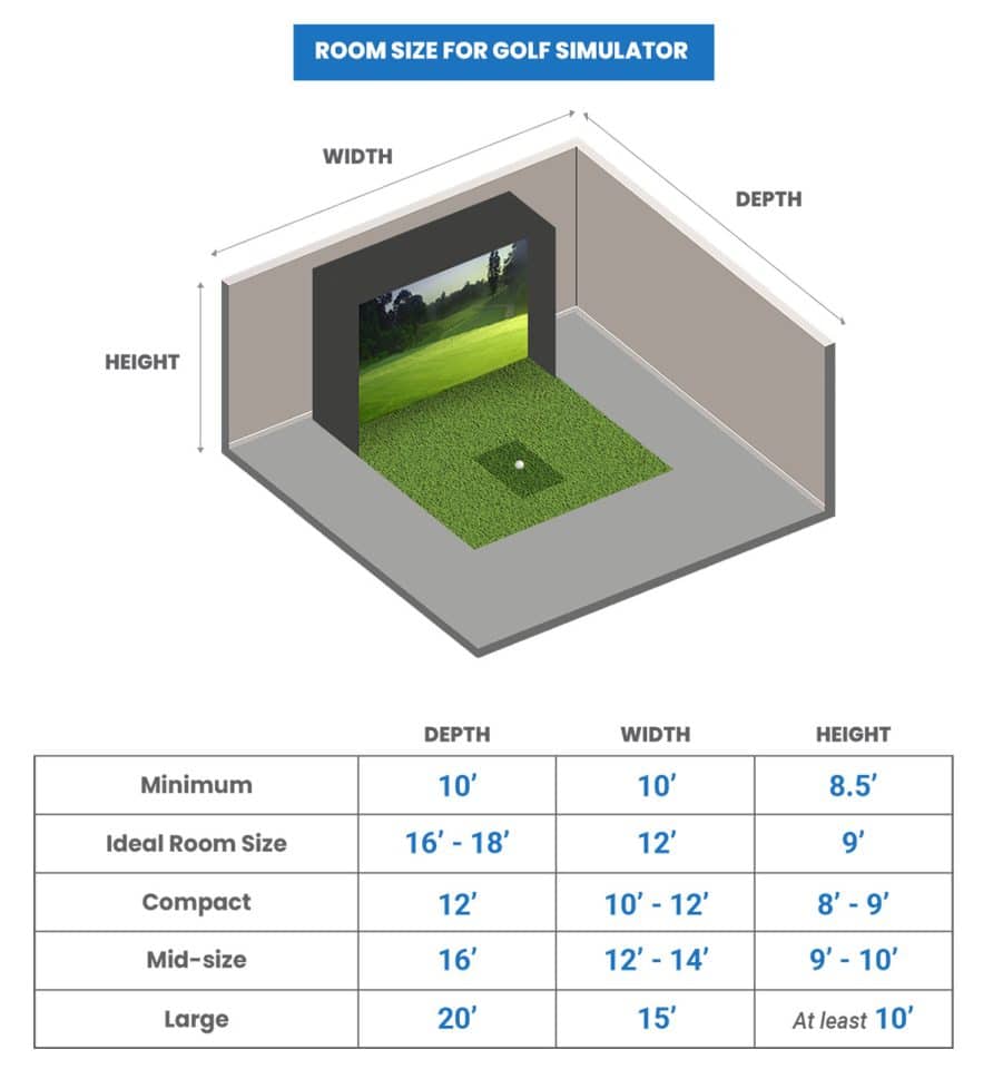 golf-simulator-dimensions-room-sizes-needed-with-chart