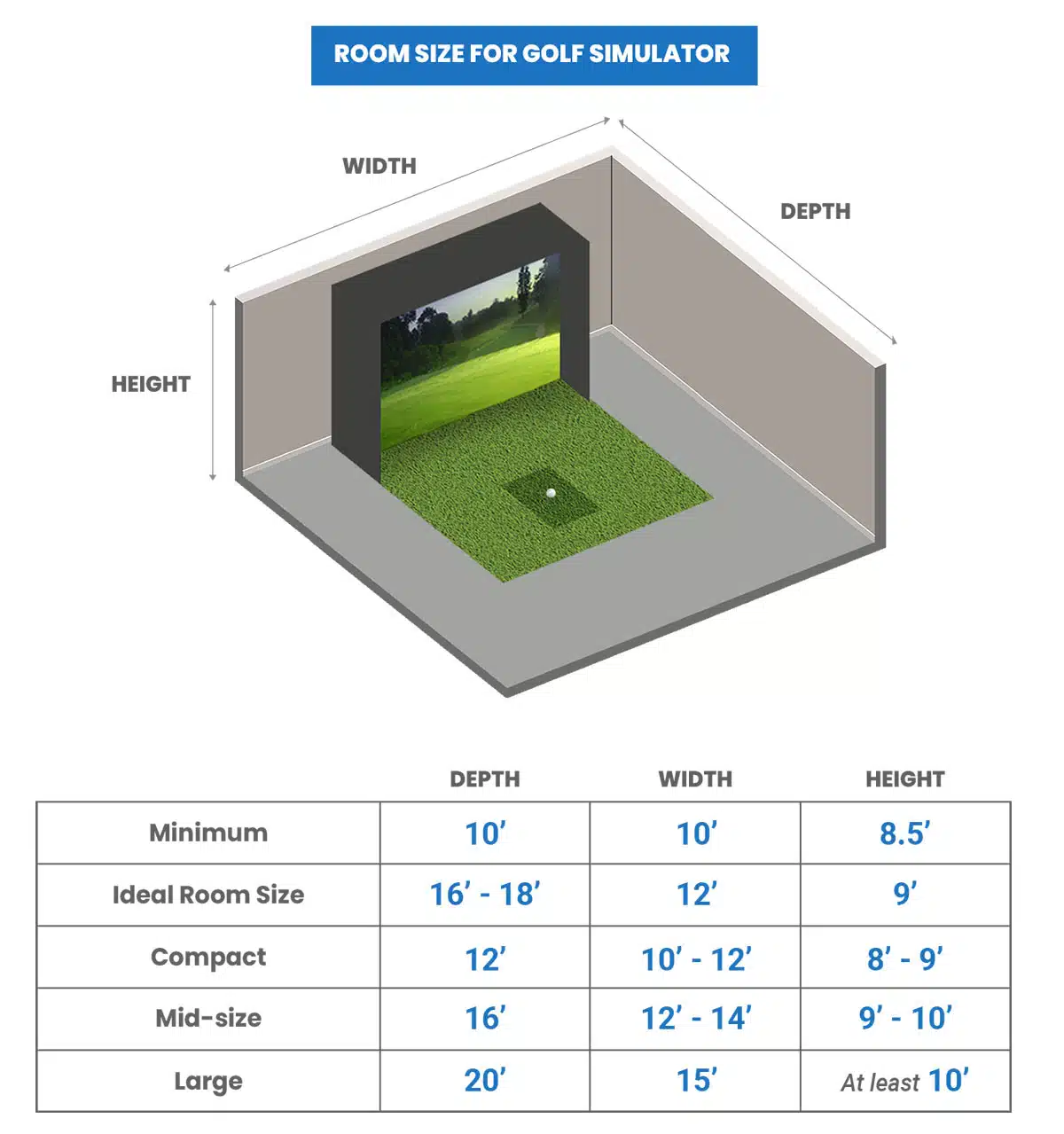 Golf simulator room sizes