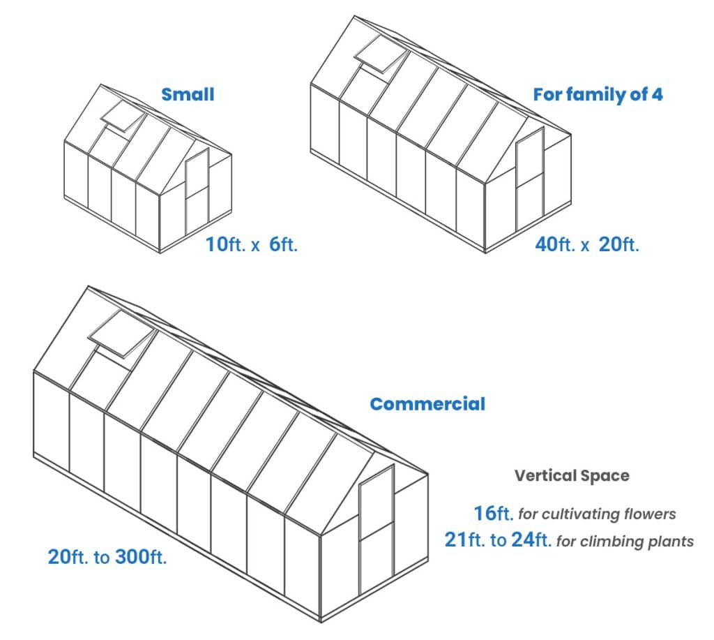 Greenhouse Sizes (Average, Small & Family Dimensions)