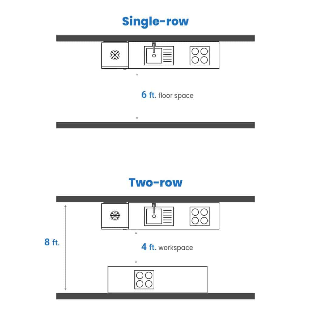 What Are Small Standard Wide Galley Kitchen Dimensions   Kitchen Galley Dimensions Di 1024x1024 