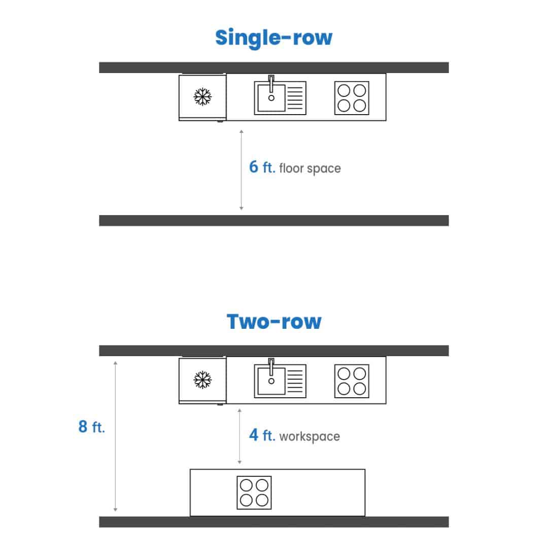 What Are Small, Standard & Wide Galley Kitchen Dimensions?